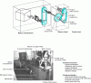 Figure 21 - Experimental validation device