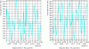 Figure 28 - Variation in strand tension (case DV4)