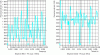 Figure 32 - Variation in strand tension (case 1.9 TDI)