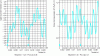 Figure 33 - Visualizing results (1.9 TDI case)