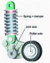 Figure 12 - Hydraulic tensioner