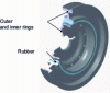 Figure 14 - Construction of a damper pulley