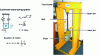 Figure 22 - Device for determining the stiffness and longitudinal damping of a belt