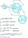 Figure 6 - Location and positioning of pulleys, winding angles, coordinates