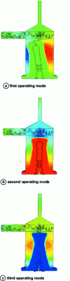 Figure 9 - Shock absorber operating modes