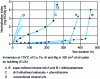 Figure 8 - Effect of super-refining on the oxidation stability of mineral oils