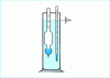 Figure 1 - Direct hydrometer measurement