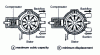 Figure 15 - Displacement variation