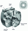 Figure 26 - Vane motor (doc. Dynex)