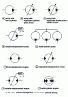 Figure 3 - Graphic symbols for pumps and motors