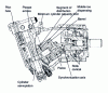 Figure 30 - Variable displacement connecting rod motor (doc. Sauer) 