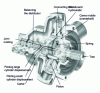 Figure 32 - Semi-rapid variable-displacement engine (doc. Kawasaki) 