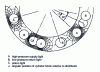 Figure 46 - Isobaric lines in a plane distribution of a slow motor