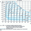 Figure 50 - Example of dimensionless yield