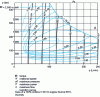 Figure 51 - Example of dimensional efficiency