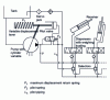 Figure 17 - Circuit load sensing