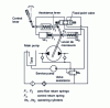 Figure 19 - Power-assisted closed-loop pump control