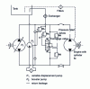 Figure 2 - Closed circuits