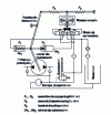 Figure 20 - Servovalve control of closed-loop pumps