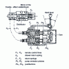 Figure 21 - Hydraulic remote control (from Marrel Hydro document)