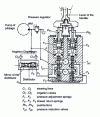 Figure 22 - Distributor remote control