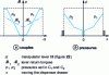 Figure 23 - Remote control diagram