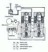 Figure 24 - Electrohydraulic control