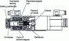 Figure 25 - Direct distributor