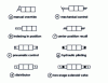 Figure 27 - Order representation