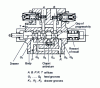 Figure 28 - Cross-section of a series distributor