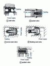 Figure 33 - Pressure relief valves: technologies