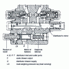 Figure 36 - Load-sensing distributor