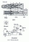 Figure 39 - Speed limiter