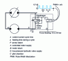 Figure 42 - Installing the flow restrictor in a closed circuit