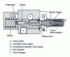 Figure 43 - Proportional flow limiter