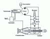 Figure 45 - Electrohydrostatic actuator