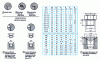 Figure 46 - Layout and sealing of connections