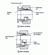 Figure 48 - Sealing by crimped ring