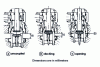 Figure 50 - Quick coupling