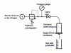 Figure 18 - Installation for carrying out the filterability test, in accordance with standard NF E 48-690