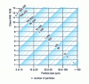 Figure 23 - Presentation of counting results (according to NAS 1638)