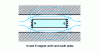 Figure 29 - Schematic diagram of a magnetic filter