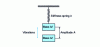 Figure 3 - Natural frequency