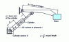 Figure 7 - Cylinder and lever arm