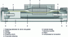 Figure 12 - Sectional view of a rodless cylinder with mechanical coupling