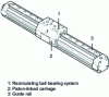 Figure 14 - Rodless cylinder version with guidance