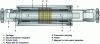 Figure 16 - Sectional view of a rodless cylinder with mechanical coupling