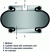 Figure 17 - Cross-section of a bellows cylinder