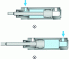 Figure 2 - Two principles of cylinder movement