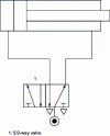 Figure 23 - Cylinder control with 5/2-way valve